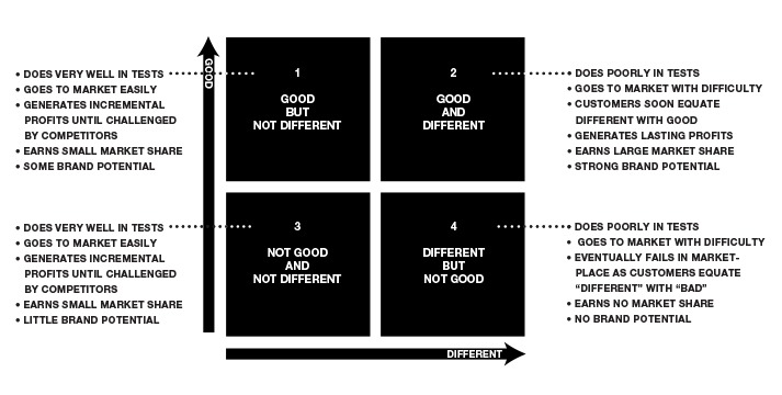 Well Chart