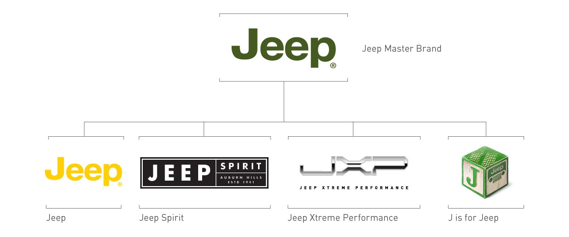Jeep_Brands